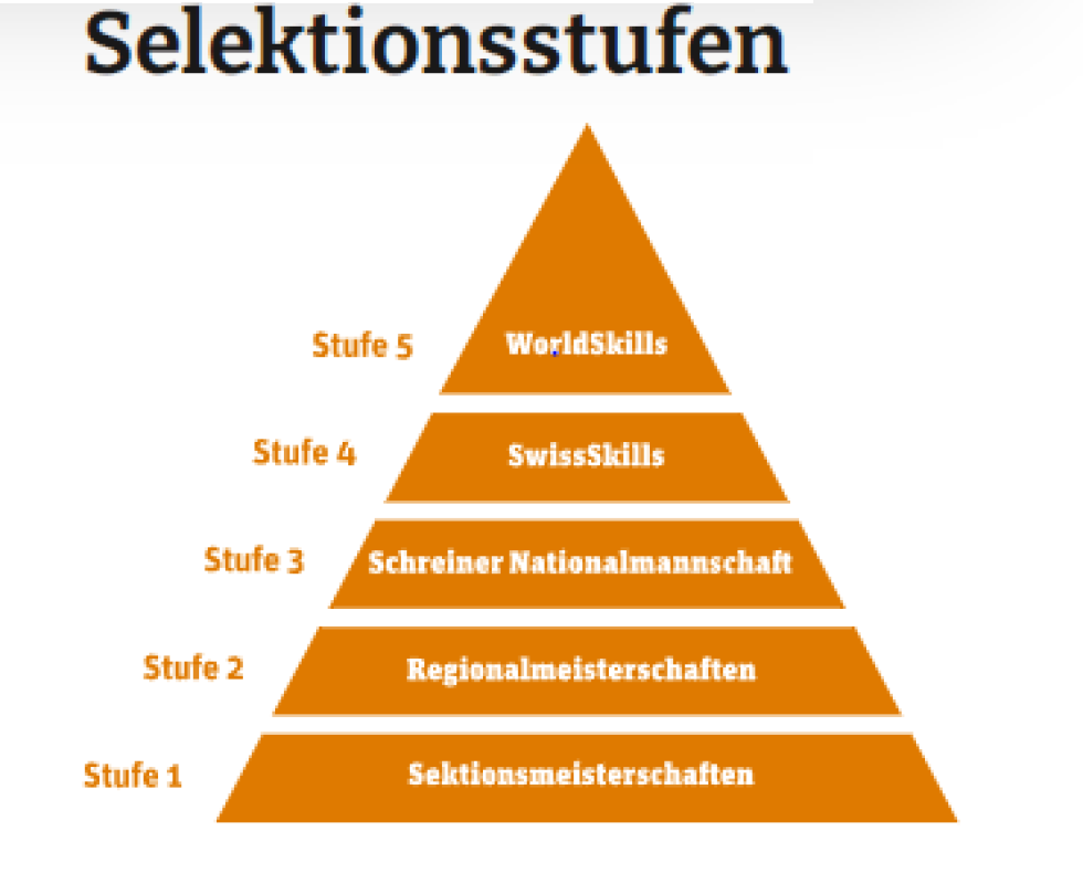 Herzliche Gratulation zur Teilnahme Erik!